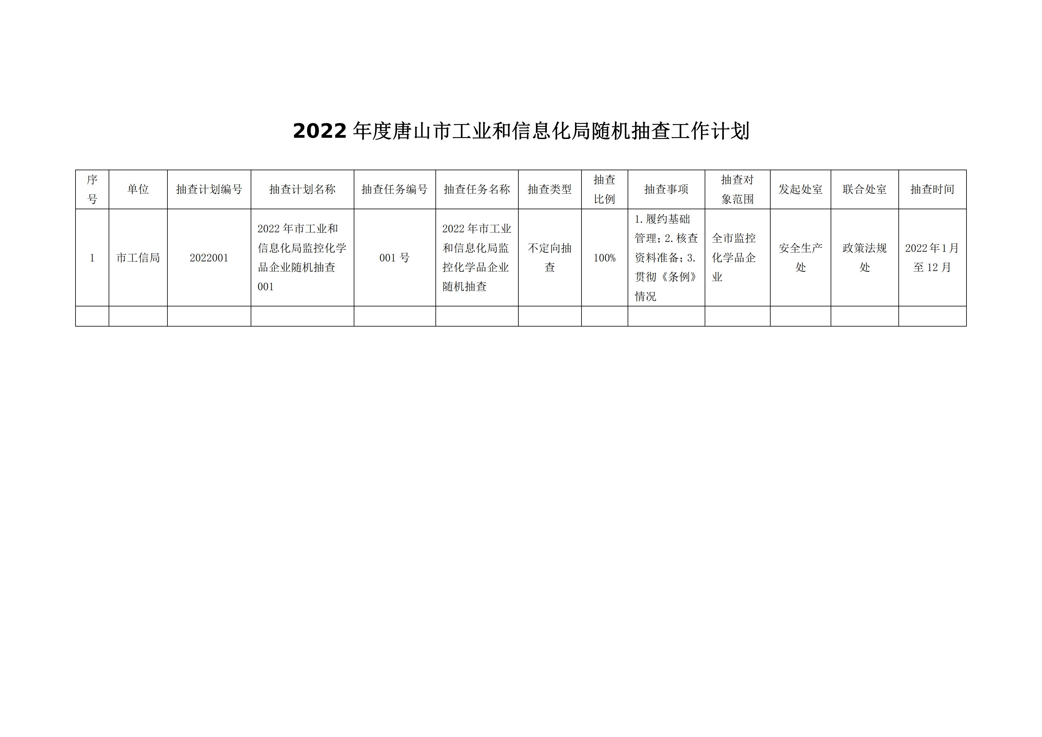 2.唐山市工业和信息化局2022年度随机抽查工作计划【网站公示】_01.jpg