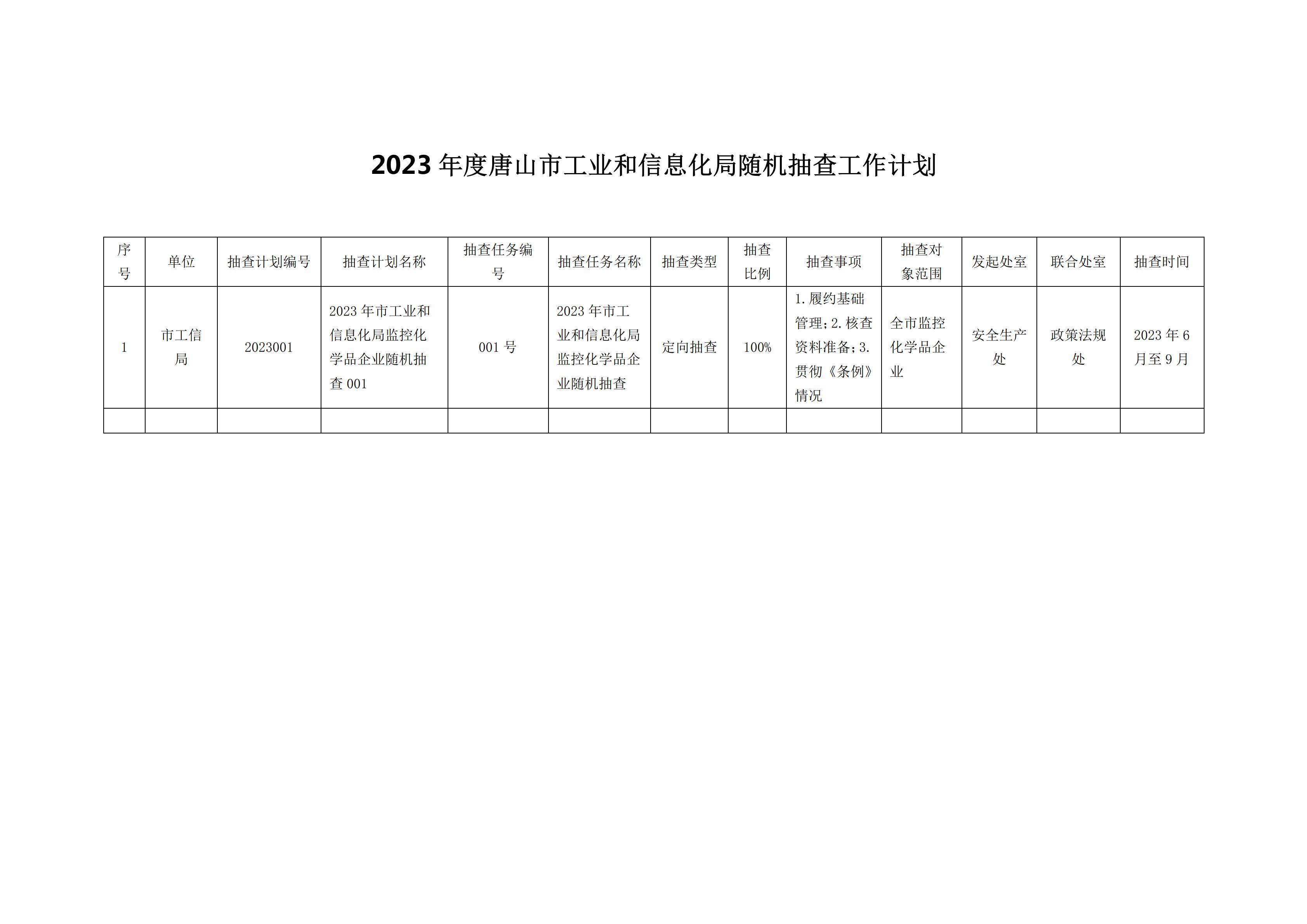 2023年度唐山市工业和信息化局随机抽查工作计划_01.jpg
