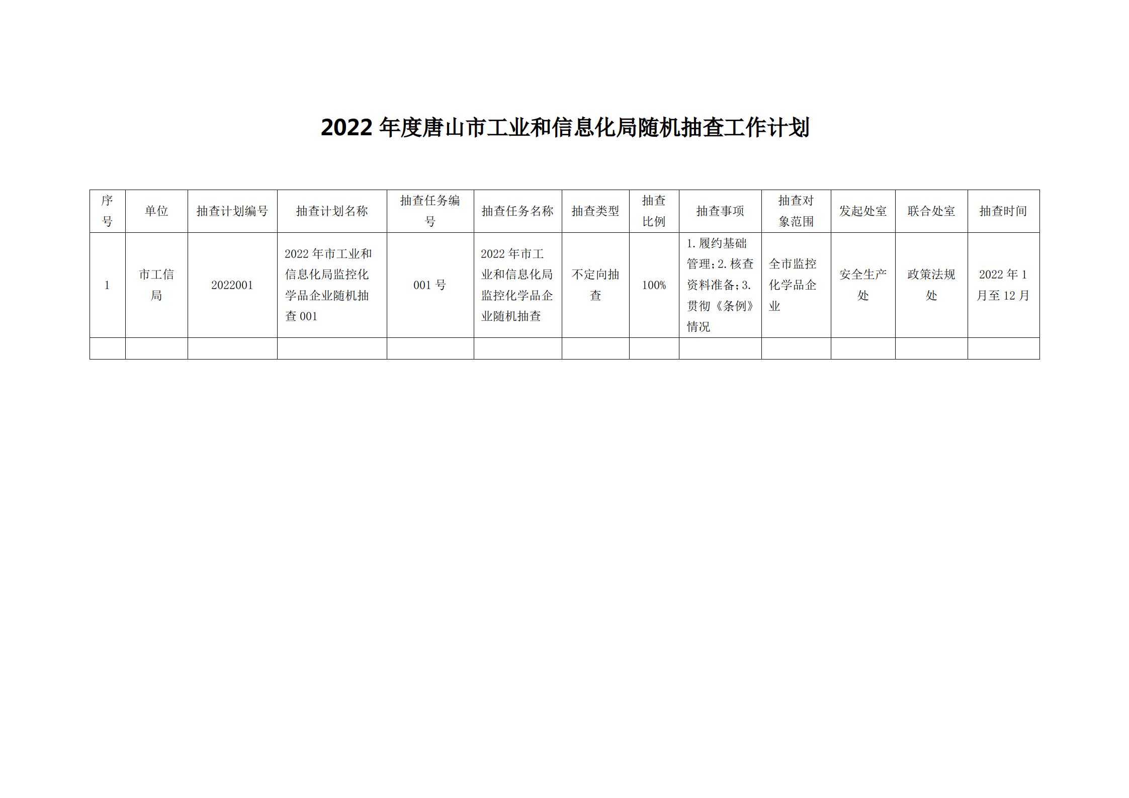 《唐山市工业和信息化局2022年度“双随机、一公开”抽查工作实施方案》+_03.jpg